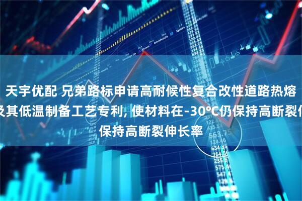天宇优配 兄弟路标申请高耐候性复合改性道路热熔涂料及其低温制备工艺专利, 使材料在-30℃仍保持高断裂伸长率